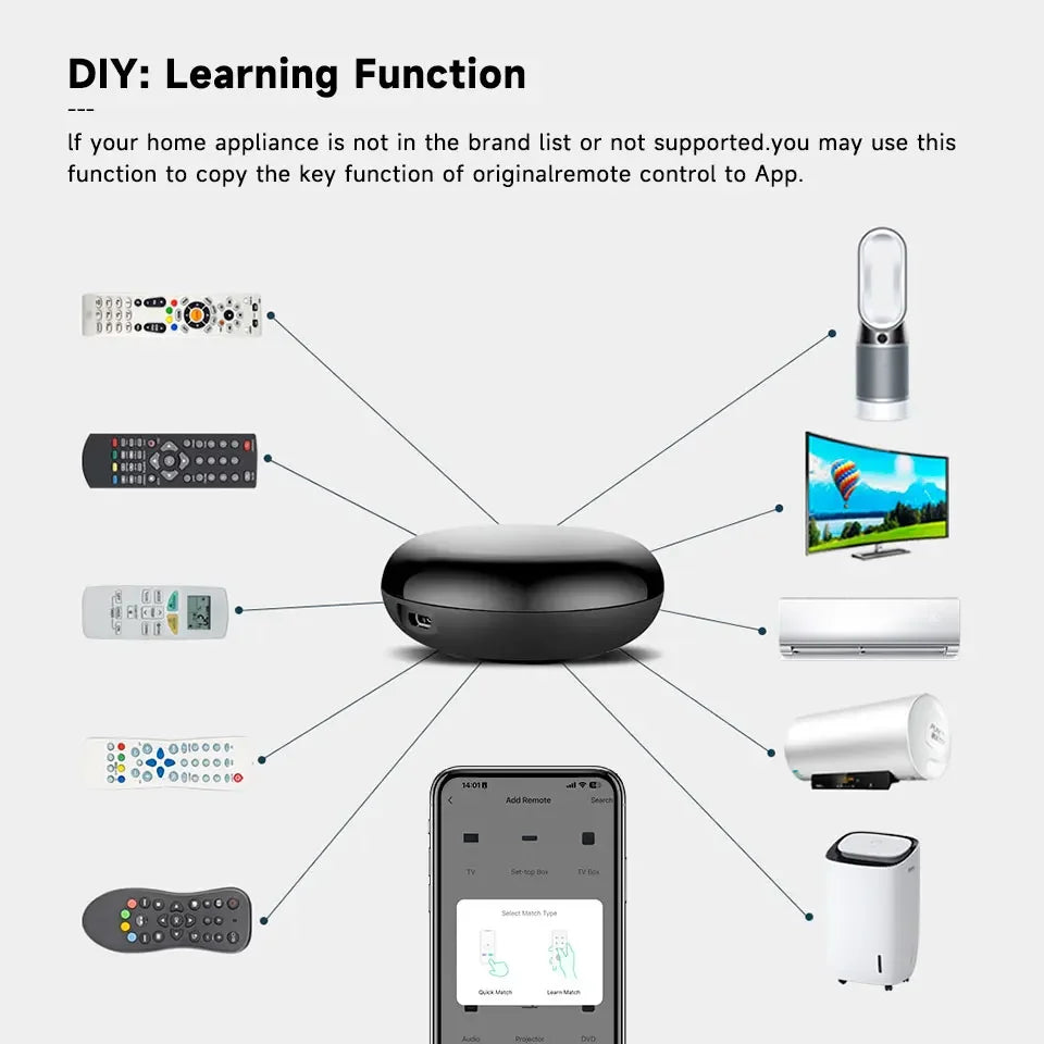 Smart WiFi Remote Control